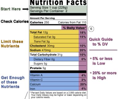 nutritional labels