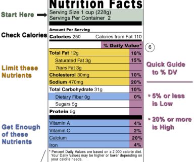 nutritional labels nutritional labels